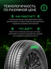 Prinx AQUILA PRO 175/65 R14 86H (XL)